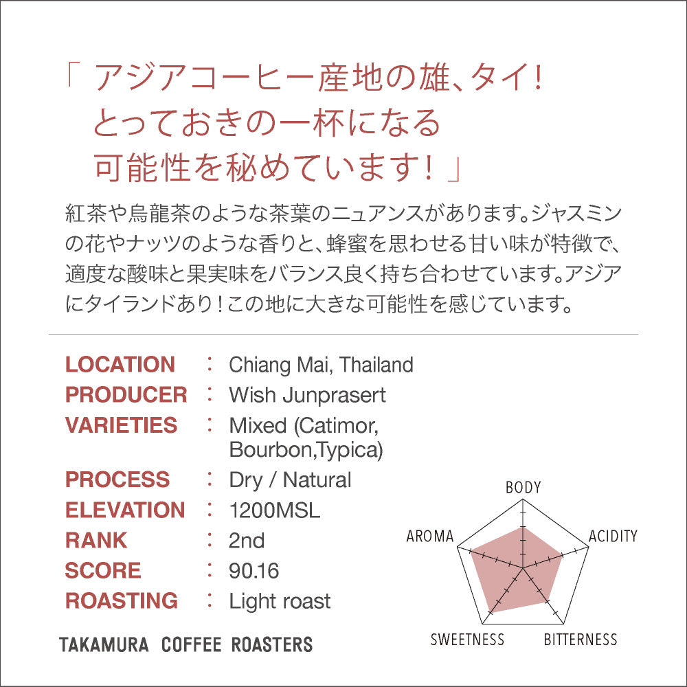○タイ カップオブエクセレンス2位 ( Cup Of Excellence 2024 2位