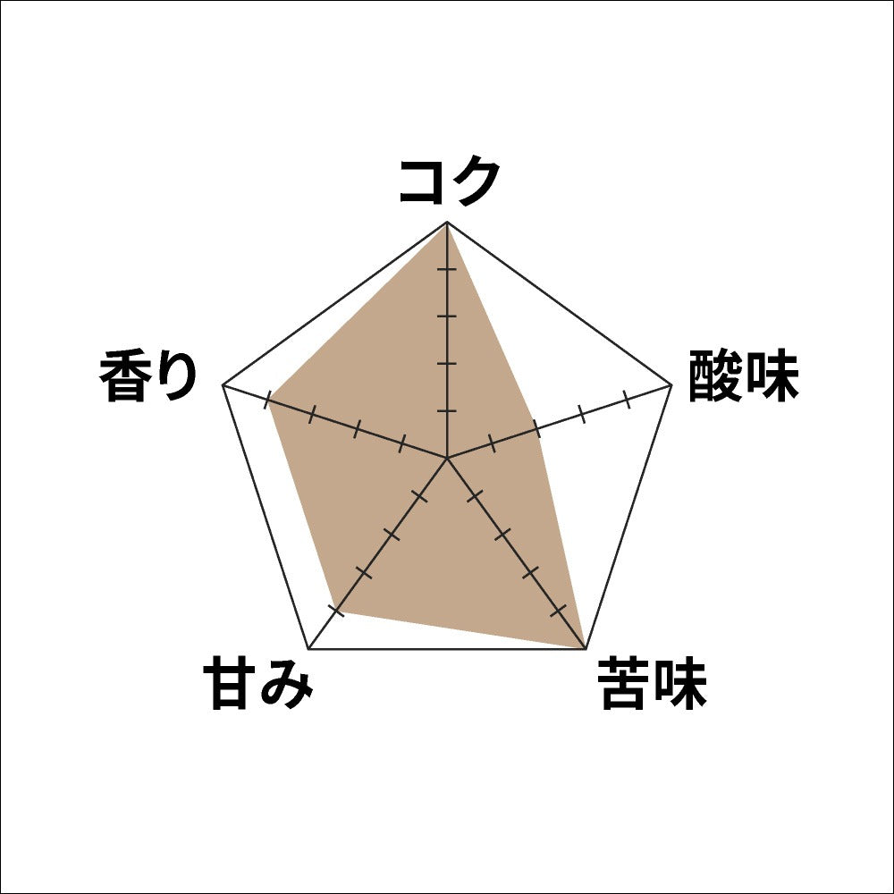 ●【送料無料】深煎り コロンビア エールプロセス カンポエルモッソ Colombia Ale Process Campo Hermoso DARK