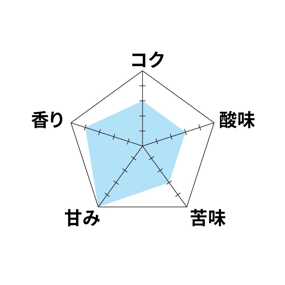 ● 【送料無料】浅煎り アイスコーヒーブレンド ライト ロースト ICED COFFEE BLEND LIGHT ROAST ※同梱不可