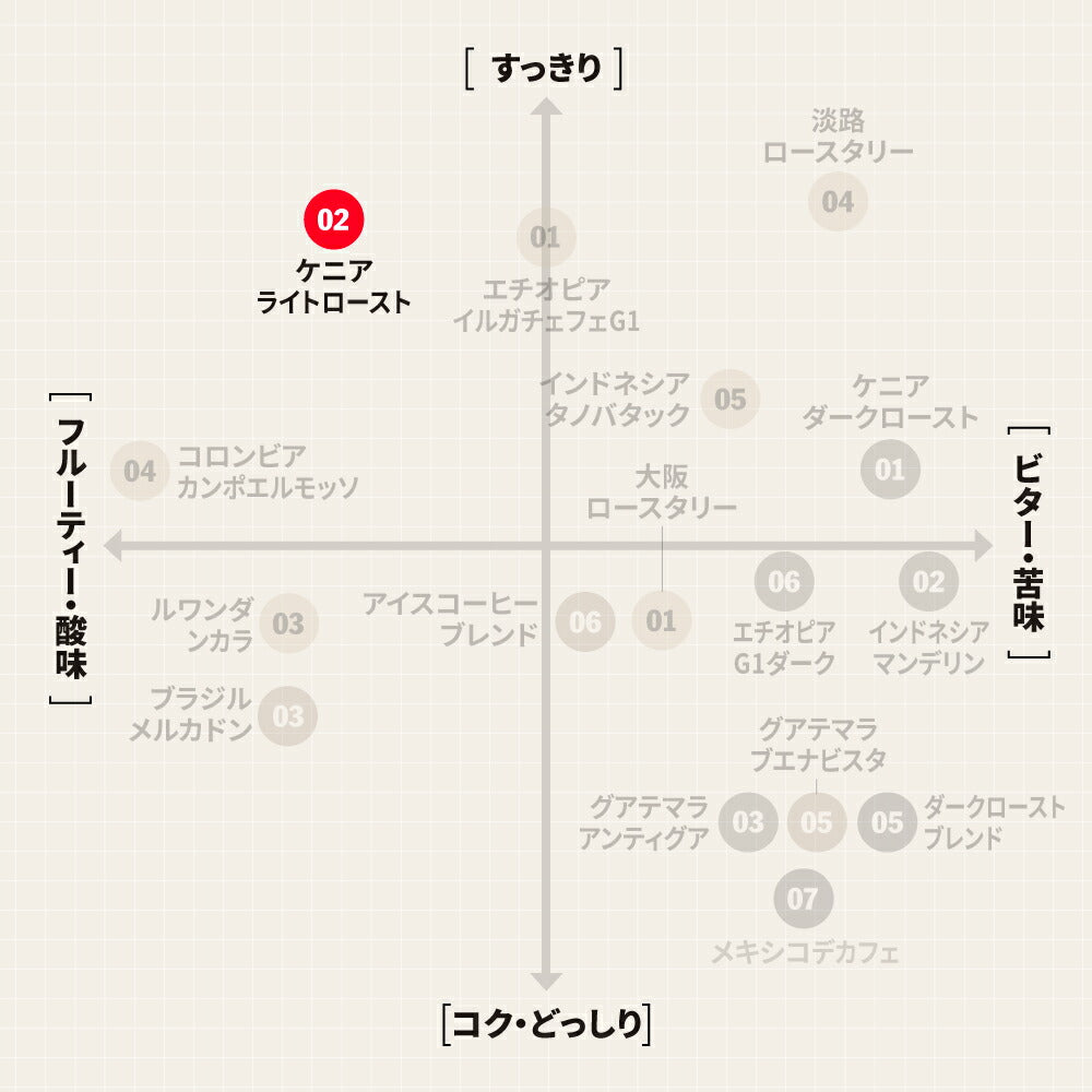 ● 【送料無料】 ケニア マサイ ライトロースト（Kenya Masai Light Roast） ( コーヒー ) ※同梱不可