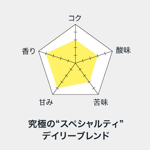 ● 【送料無料】 大阪ロースタリー ブレンド スペシャルティコーヒー ( OSAKA Roastery Blend ) ( コーヒー ) ※同梱不可