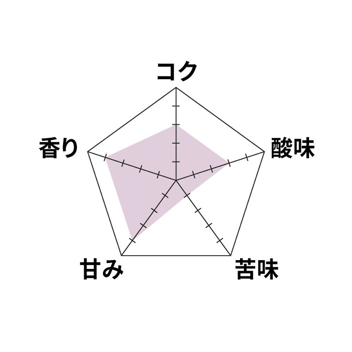 ● 【送料無料】浅煎り ペルー COE25 