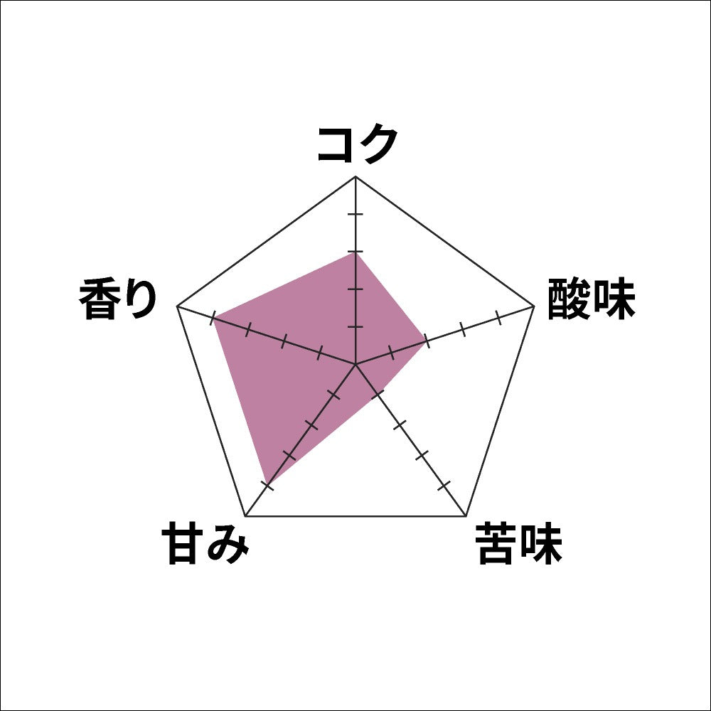 ● 【送料無料】浅煎り ペルー COE25 