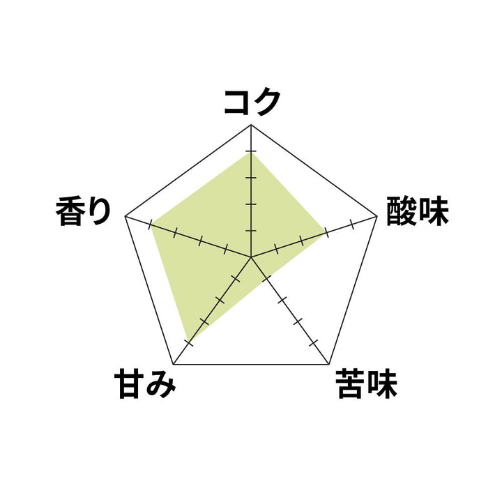 ● 【送料無料】浅煎り エルサルバドル COE25 