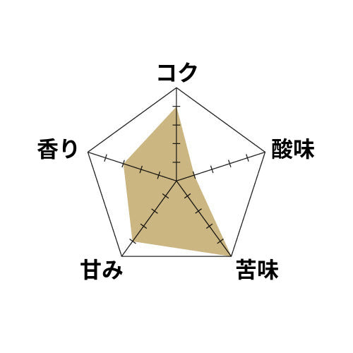 ● 【送料無料】 インドネシア　ゴールド トップ マンデリン（Indonesia Gold Top Mandheling） ( コーヒー ) ※同梱不可