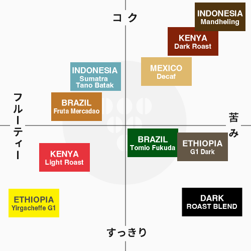 【メール便送料無料】ドリップバッグ 15個入り 浅煎り ケニア マサイ Kenya ( コーヒー )※同梱不可