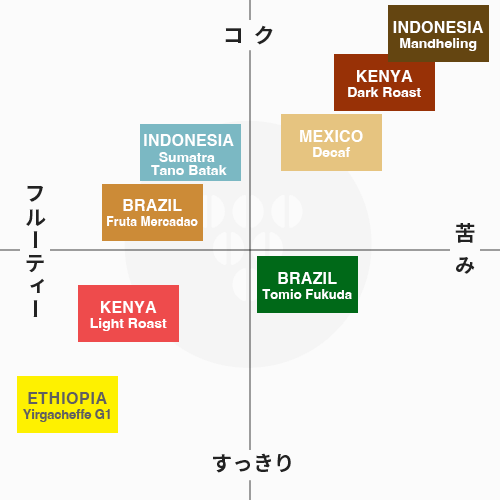 【メール便送料無料】ドリップバッグ アソートセット 4種×12袋 焙煎の奥深い世界を体感！浅煎り ＆ 深煎り 焙煎度の違いを楽しむ飲み比べ お試しセット（ コーヒー ）タカムラコーヒーロースターズ ※同梱不可